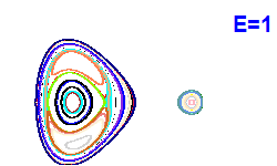 Poincar� section A=1, E=1